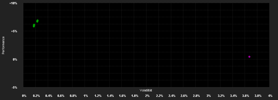 Chart for Swisscanto AST Obligationen Responsible Fremdwährungen DT CHF