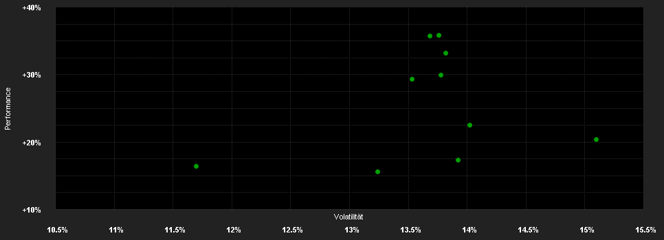 Chart for abrdn Physical Platinum Shares ETF