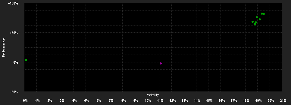 Chart for CB Accent Lux AcrossGen Global Equity Fund A CHF Hedged