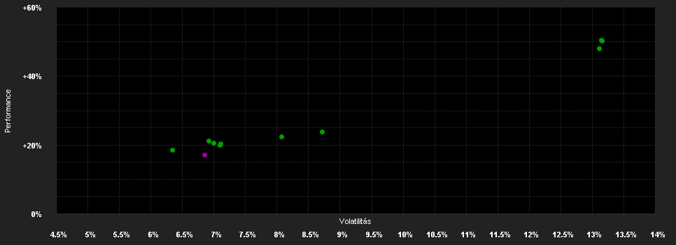 Chart for Kathrein Mandatum 70 I T