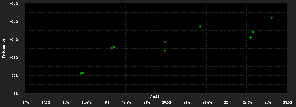 Chart for Arcus Japan Fund F ACC USD hedged