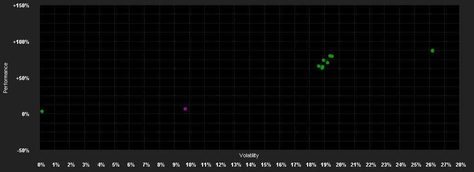 Chart for abrdn S.I Gl.Dynamic Div.Fd.X Acc EUR H