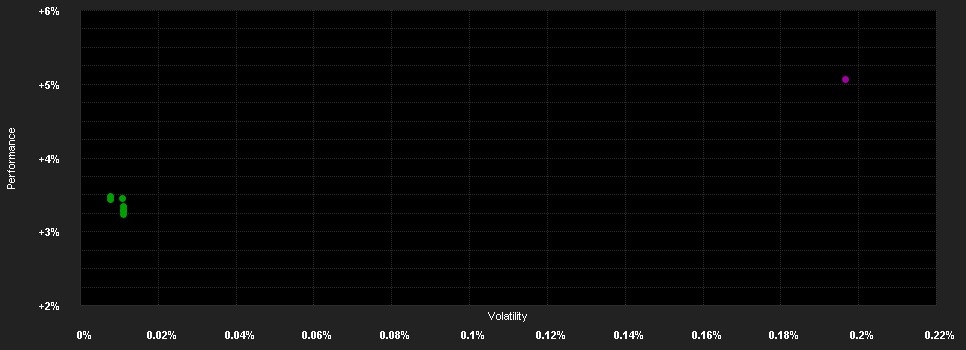 Chart for abrdn Liquidity Fund (Lux) - Sterling Fund, L-1 Inc GBP Shares