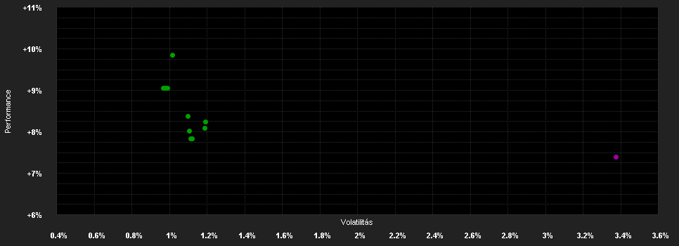 Chart for F.K2 Alt.Str.Fd.S-H1 CHF H