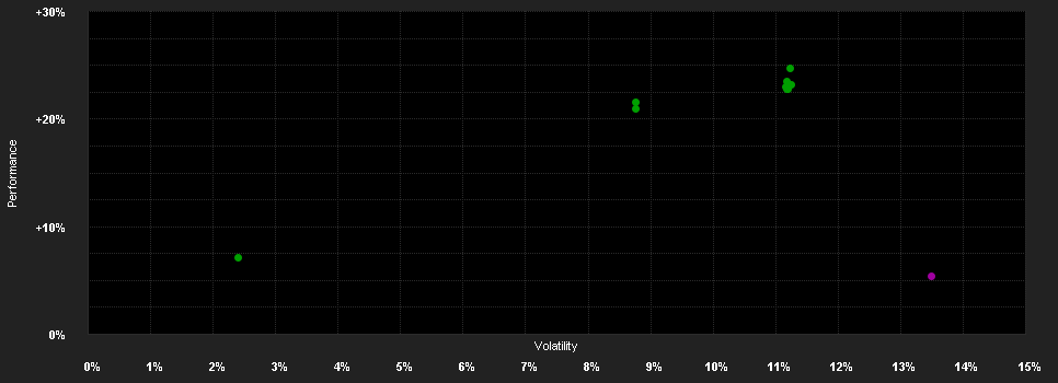 Chart for AB SICAV I Eurozone Equity Portfolio Class I