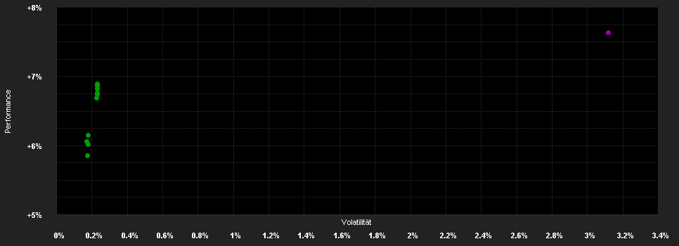 Chart for ABN AMRO Funds Portfolio Flexible Bonds C EUR Capitalisation