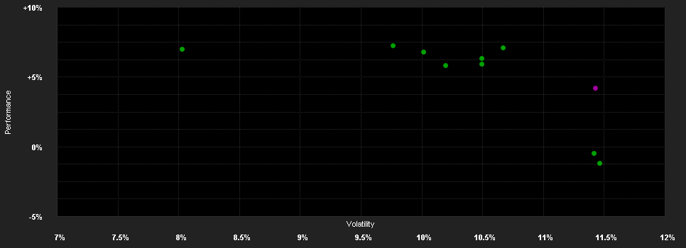 Chart for Amundi Austria Stock - A