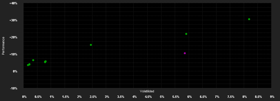 Chart for ACATIS Value Event Fonds - Anteilklasse A