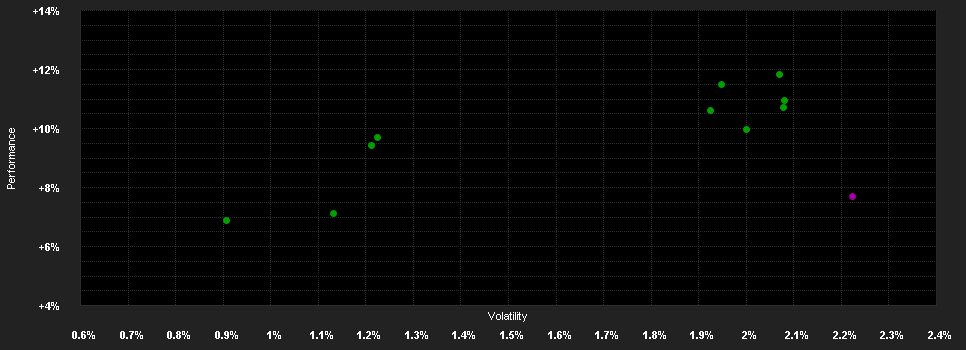 Chart for Invesco Emerging Market Corporate Bond Fund R fixed monthly distribution - USD