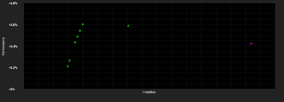 Chart for BNP PARIBAS INSTICASH USD 1D LVNAV IT1 Capitalisation