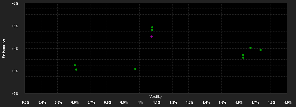 Chart for VEGA Euro Credit 2026 R-C (EUR)