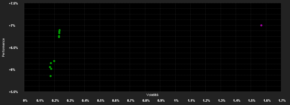 Chart for BIL Invest Bonds EUR High Yield I EUR Cap