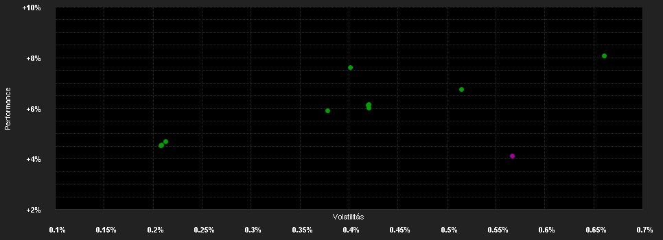 Chart for Anaxis Short Duration E1