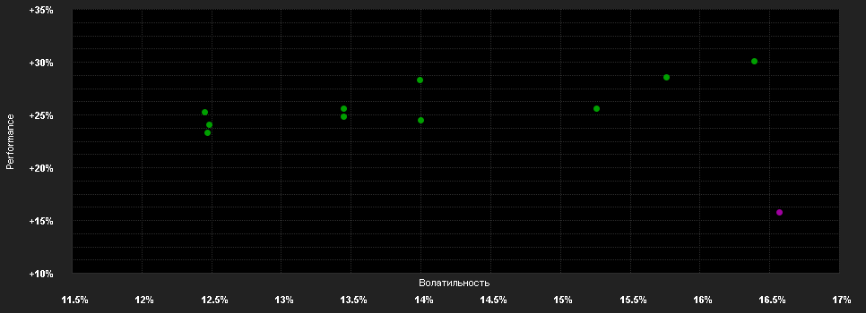 Chart for AB FCP I Asia Ex-Japan Equity Portfolio Class AD