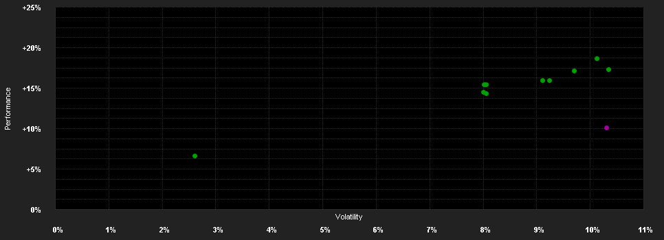 Chart for Allianz Invest Aktien Europa A EUR