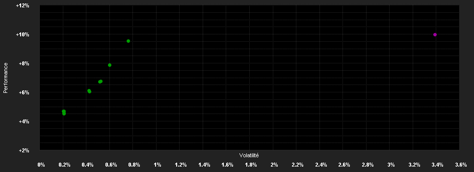 Chart for Algebris Financial Credit Fund Wd EUR