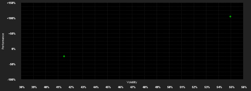 Chart for ChinaAMC Ether ETF USD