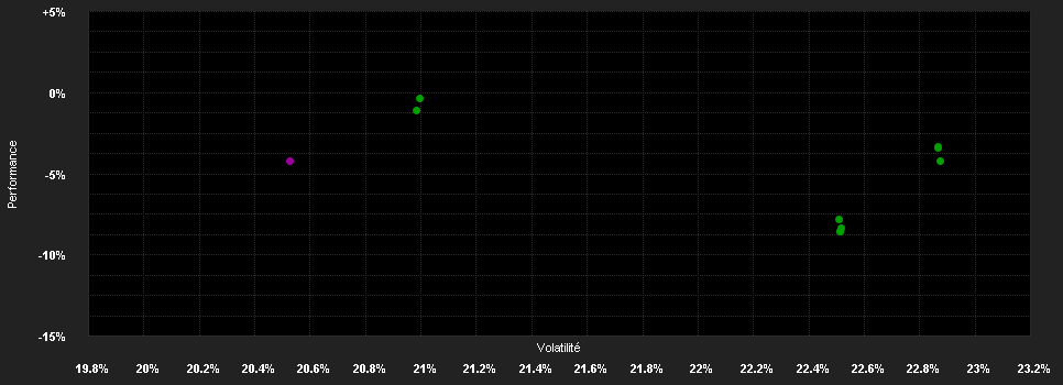 Chart for Baring Korea Feeder Fund A