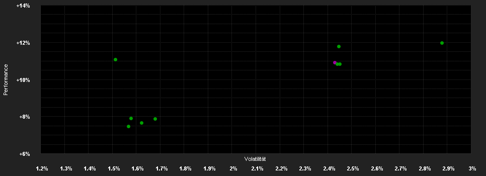 Chart for AMUNDI FUNDS US HIGH YIELD BOND - B ZAR MTD3