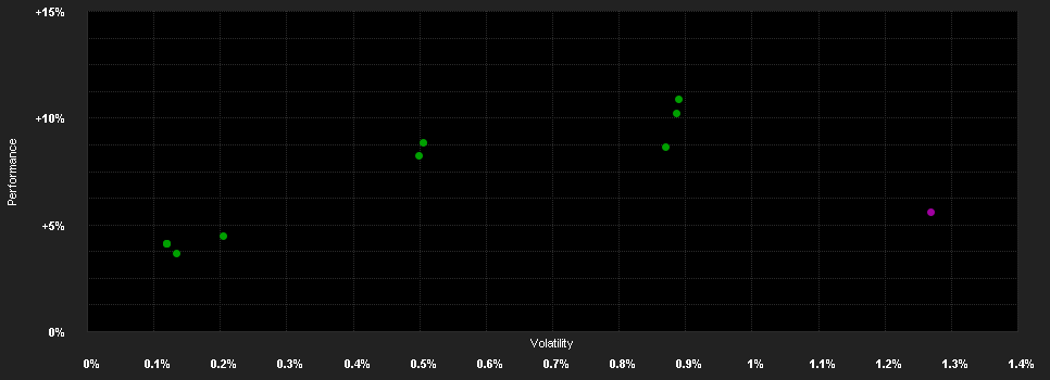 Chart for Dynasty SICAV - Chahine Dynasty High Yield 2028 - Class A EUR