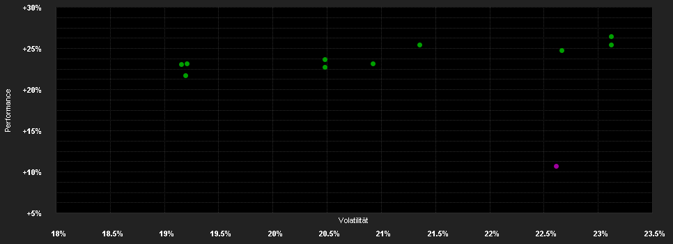 Chart for Candriam Sustain.Eq.Japan I JPY