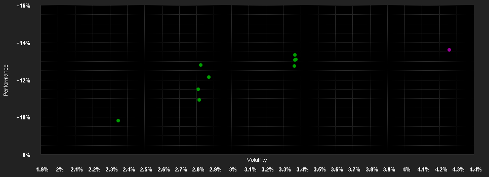 Chart for Nomura Fd.Ir.As.Hi.Y.Bd.Cl.I USD