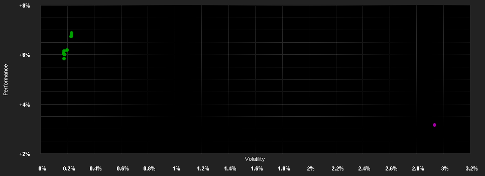 Chart for Raiffeisen OK Rent R T