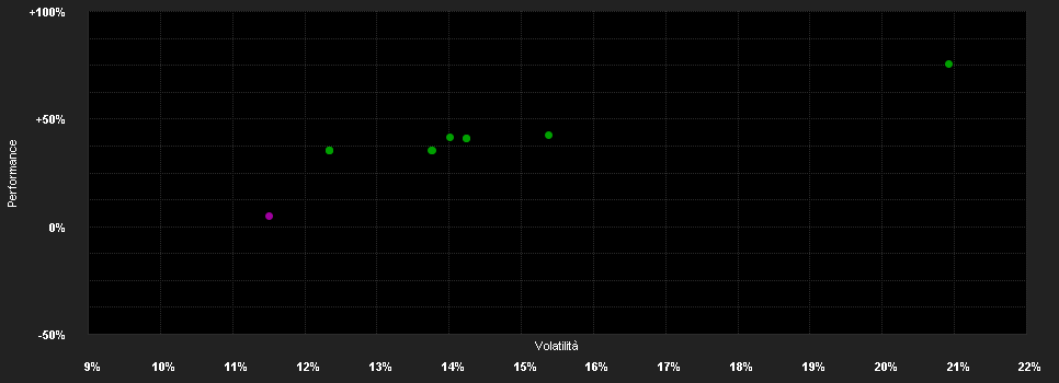 Chart for Picard A.All Commodity Tracker P.P