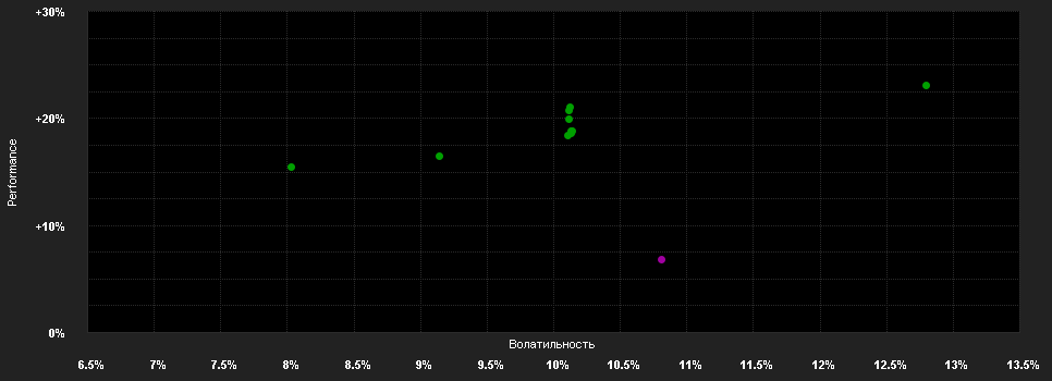 Chart for DPAM Equities L Europe Behav.Val.N EUR