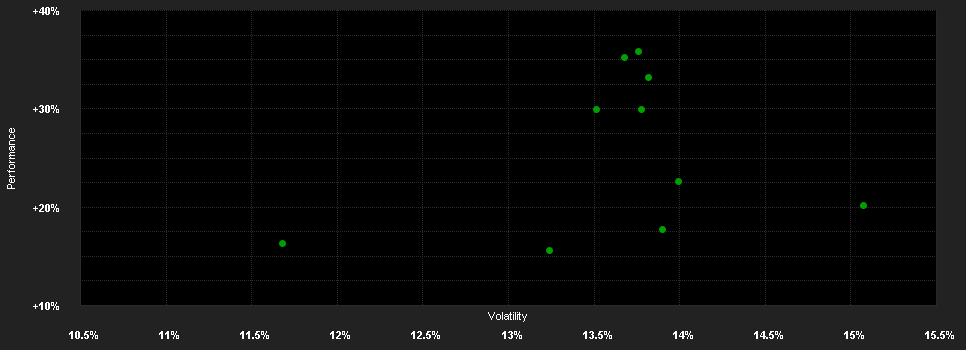 Chart for abrdn Physical Precious Metals Basket Shares ETF