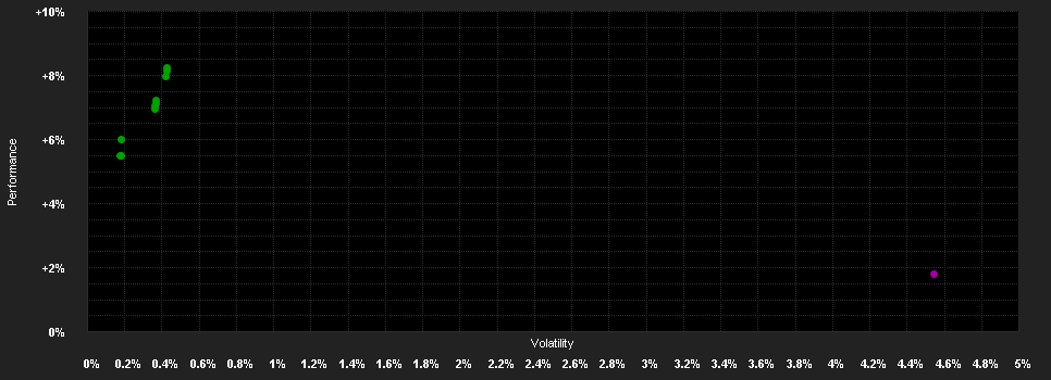 Chart for AB FCP I American Inc.Pf.AA EUR H