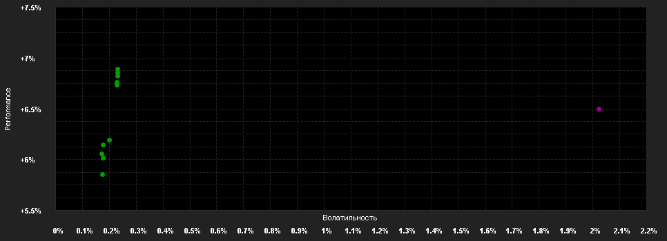 Chart for Candriam Bd.Gl.HY.R EUR Acc