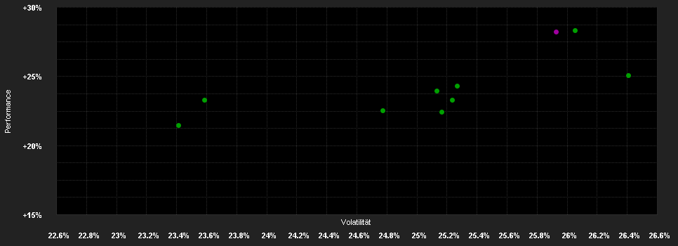 Chart for WisdomTree Japan Equity U.E.USD Dis H