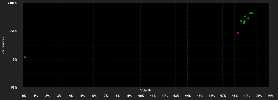 Chart for CB Accent Lux BlueSpace Fund B CHF Hedged