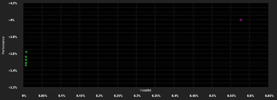 Chart for BNPP F.Su.Enhanced Bd.12M C.EUR