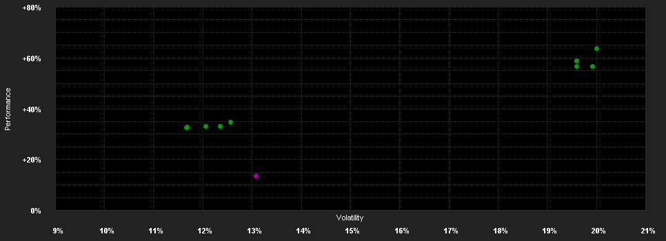 Chart for AB SICAV I Sust.US Them.Pf.A HKD