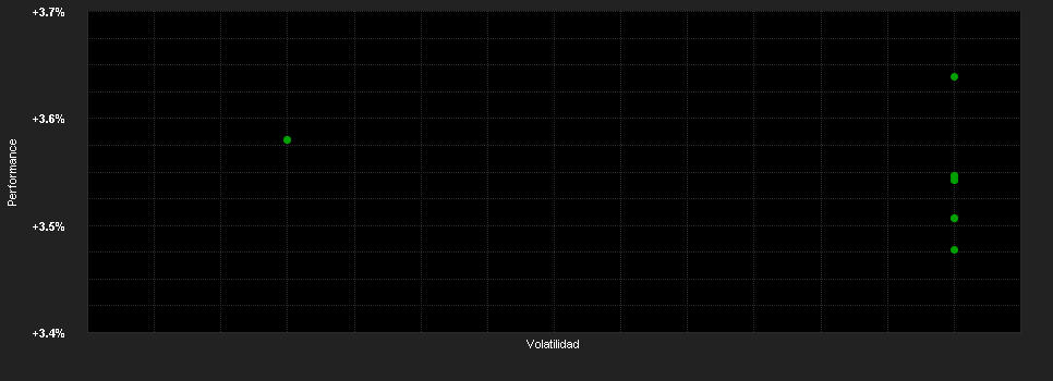 Chart for JPMorgan Liquidity Funds - GBP Liquidity LVNAV Fund (dist.)