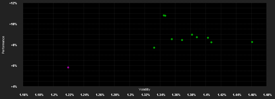 Chart for BGF China Bond Fd.A3 CNY