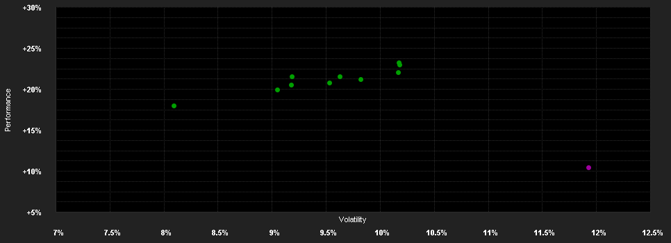 Chart for Dorval Manageurs Q EUR