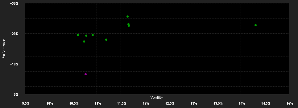 Chart for Mirabaud Fund (CH) - Equities Swiss Small and Mid Z1 cap. CHF