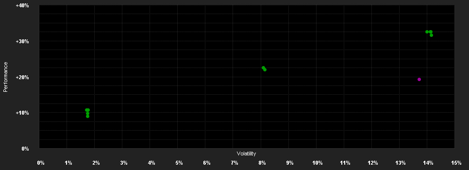 Chart for Artemis Funds (Lux) - US Extended Alpha - I accumulation CHF hedged