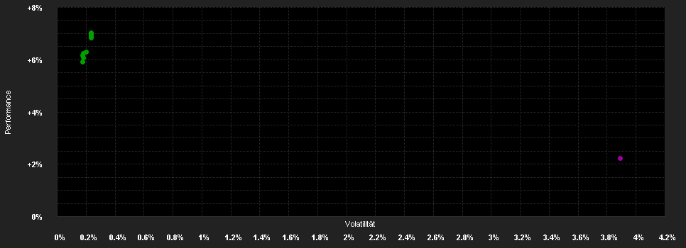 Chart for Invesco Environmental Climate Opportunities Bond Fund C (EUR hedged) accumulation - EUR