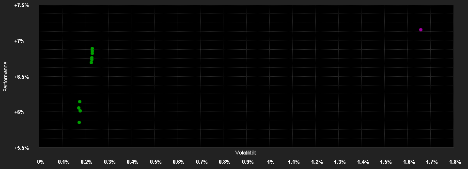 Chart for Edmond de Rothschild Fund Euro High Yield A EUR