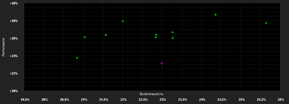 Chart for LO Funds - China High Conviction, Seed, (EUR) PA