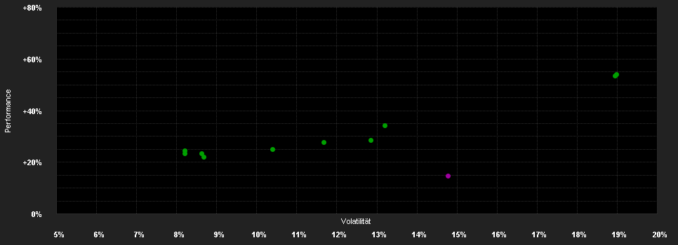 Chart for AB FCP I Em.Mkt.Growth Pf.AD USD