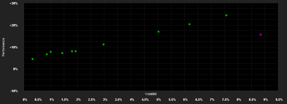 Chart for Deka-ESG Sigma Plus Dynamisch I (A)