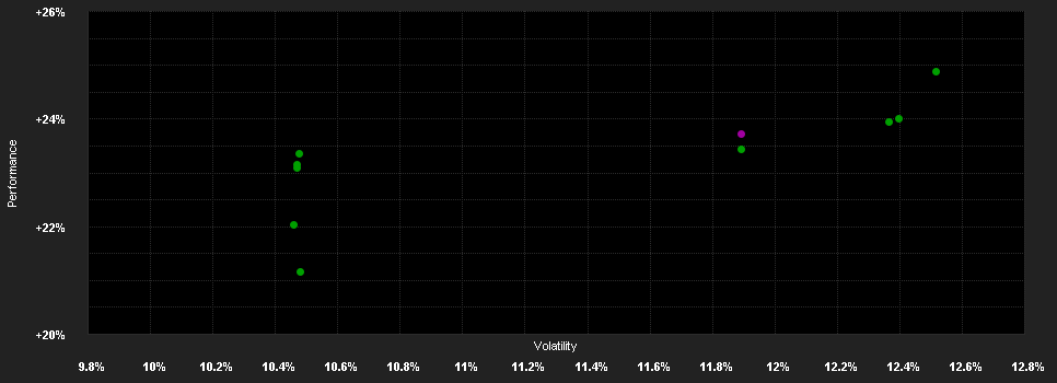 Chart for Carmignac Portfolio Asia Discovery IW GBP Acc