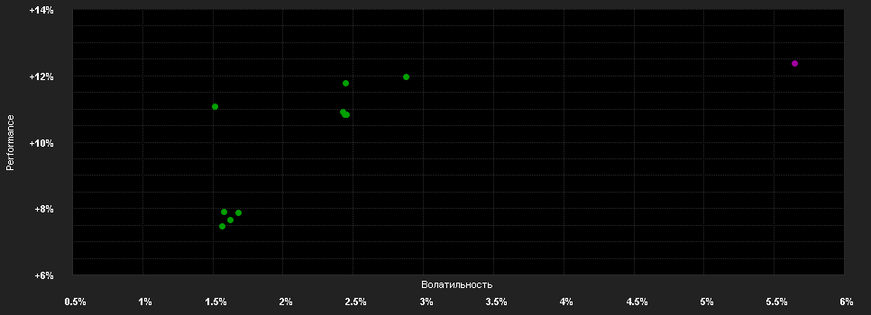 Chart for AB FCP I Mortgage Inc.Pf.AT EUR