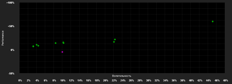 Chart for QUANTICA MANAGED FUTURES FOCUS I4C-U USD