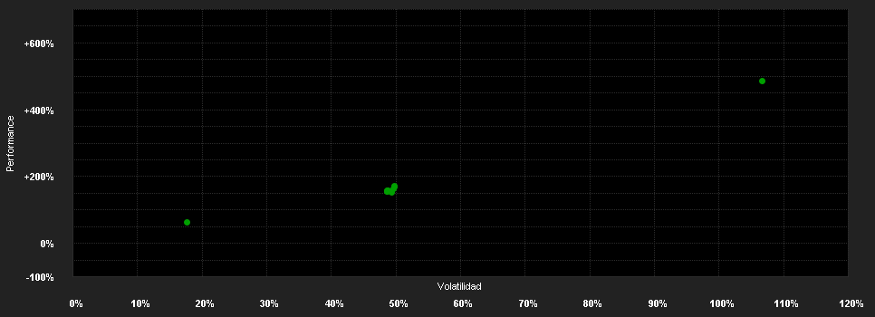 Chart for VanEck Pyth ETN